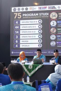Raker Unismuh 2026: Pertajam Teaching University, Perkuat Mutu 75 Prodi, dan Pengembangan Empat Pilar Infrastruktur