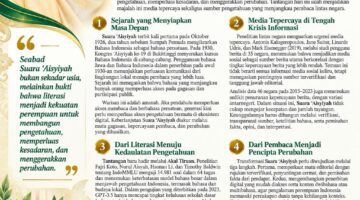 100 Tahun Suara ‘Aisyiyah: Dari Gerakan Literasi Perempuan Menuju Pengetahuan Global